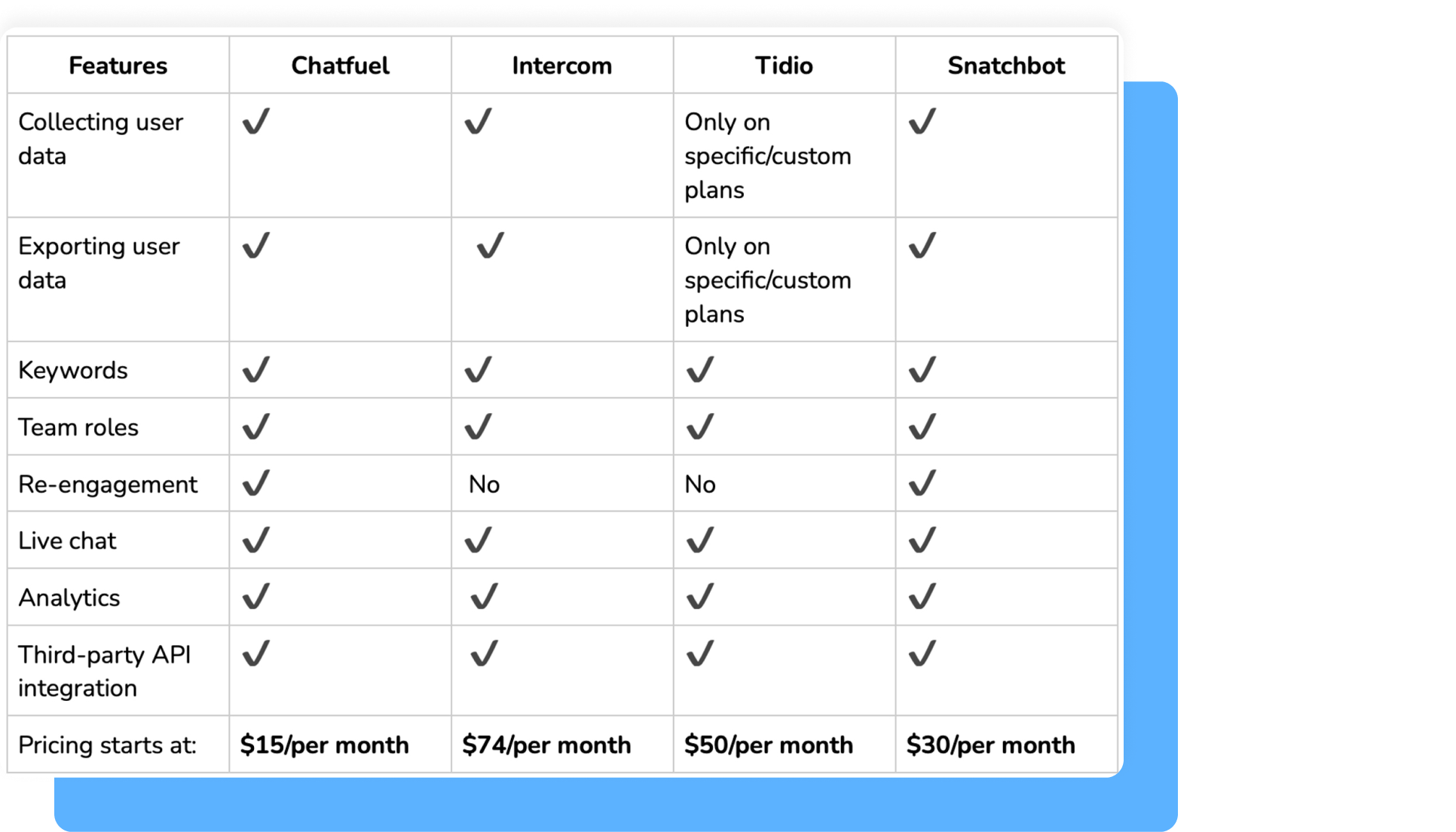 Chatbot pricing 3.png