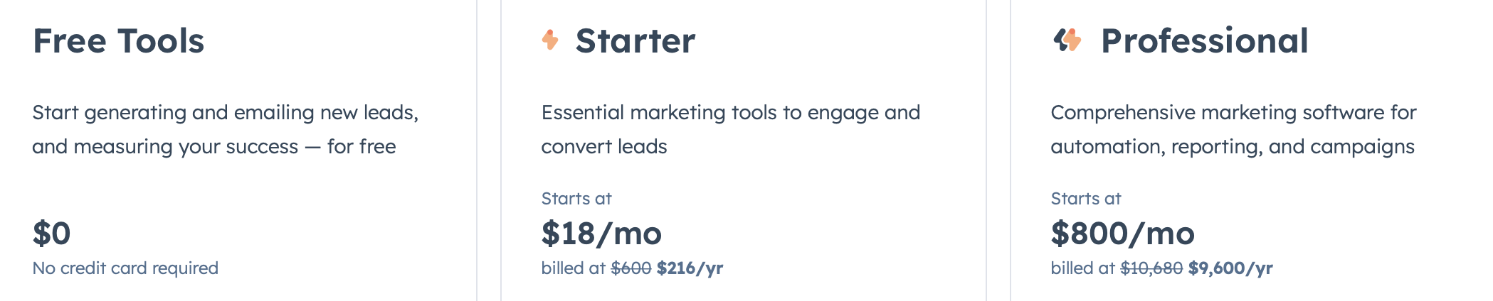 HubSpot%20Marketing%20Hub%20%20pricing.png